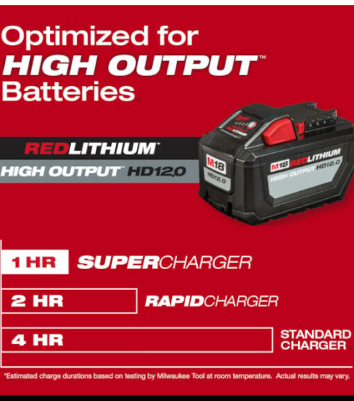 Milwaukee M18 & M12 Super Charger