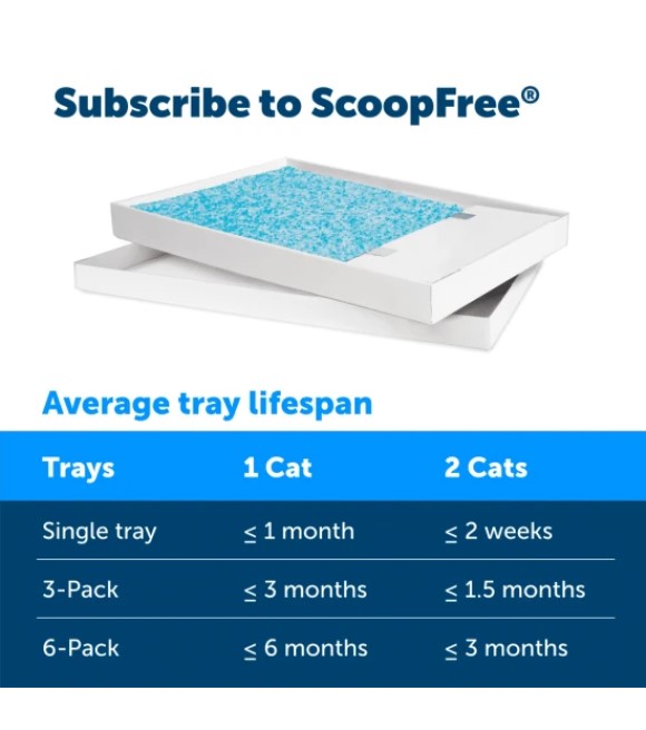 PetSafe, ScoopFree Blue Disposable Crystal Litter Tray, 1 pk
