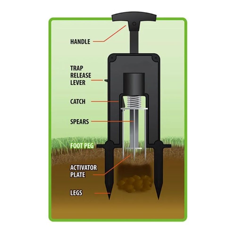 Victor, DEADSET Mole Trap, M9015
