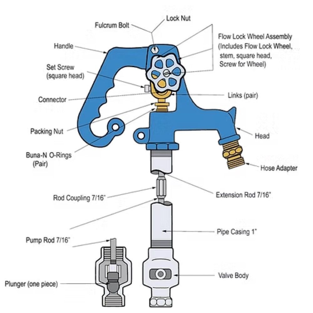 Simmons, 3 ft Bury Deluxe Frost-Proof Yard Hydrant, 803LF