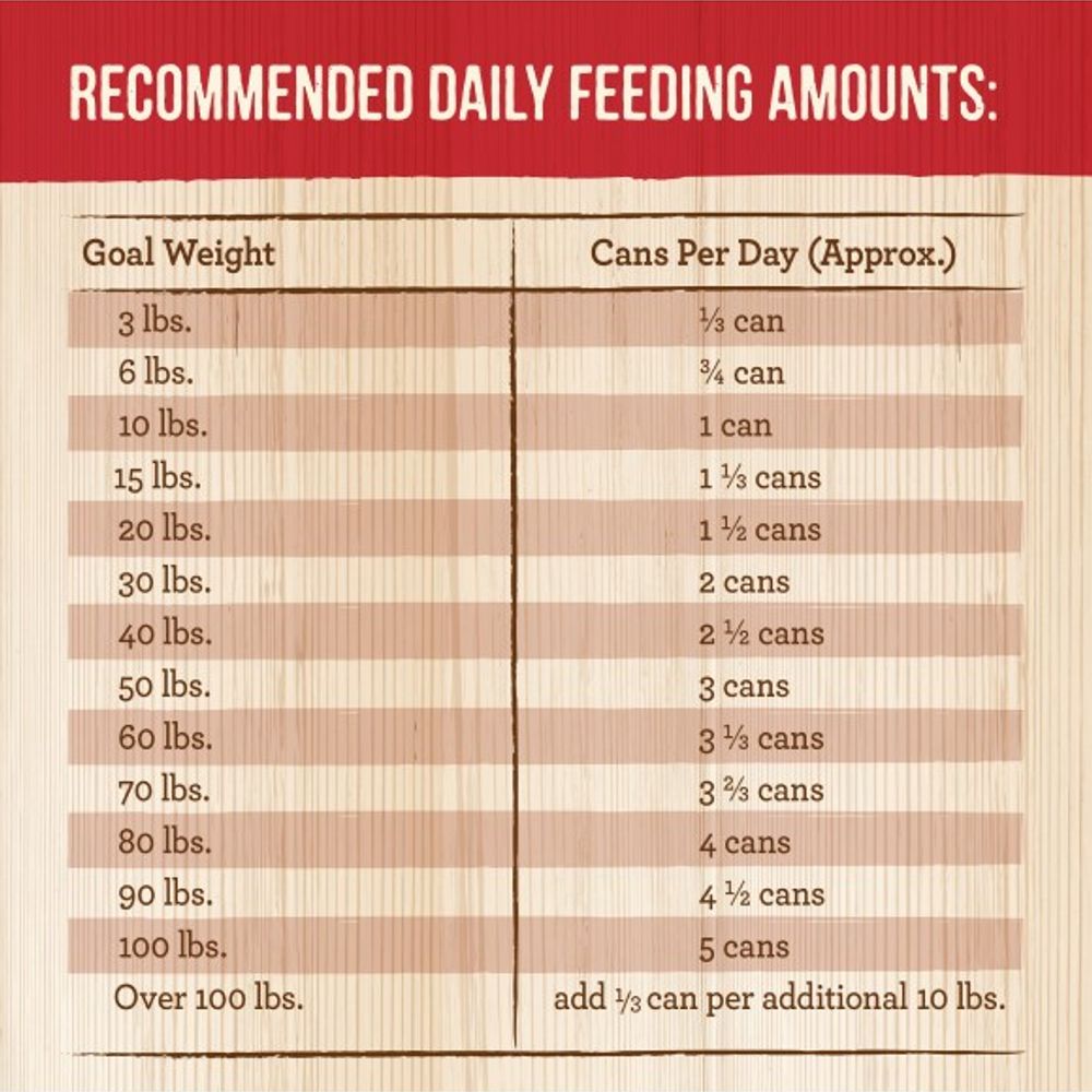 Merrick, Cowboy Cookout Recipe Dog Food, 12.7 oz