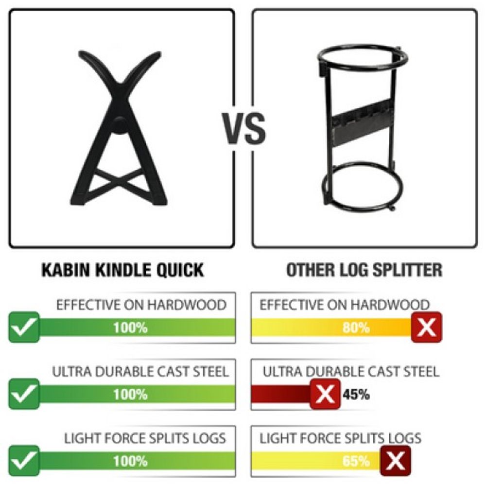 Kindle Cast Steel Quick Manual Firewood Log Splitter Log Splitter