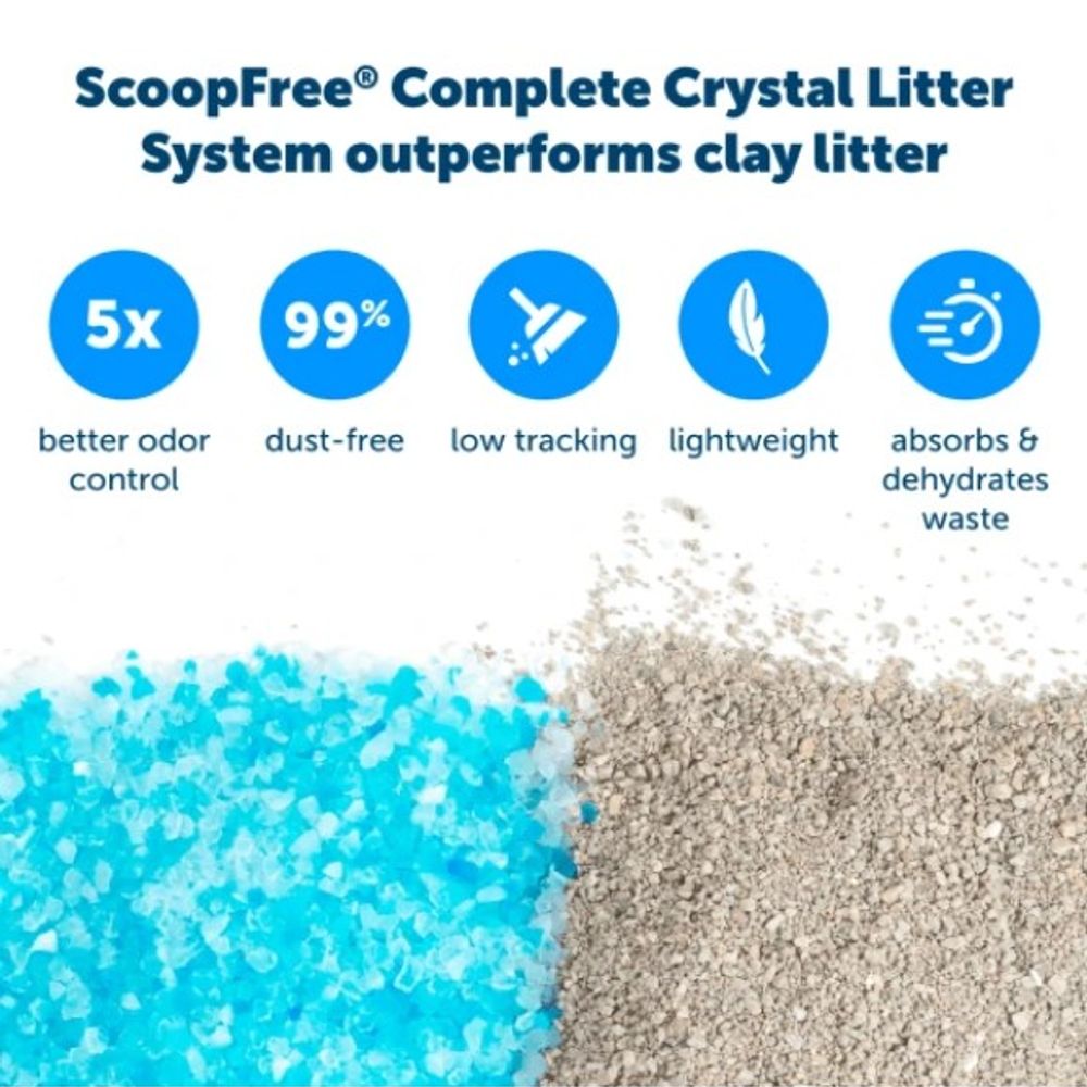 PetSafe, ScoopFree Blue Disposable Crystal Litter Tray, 1 pk