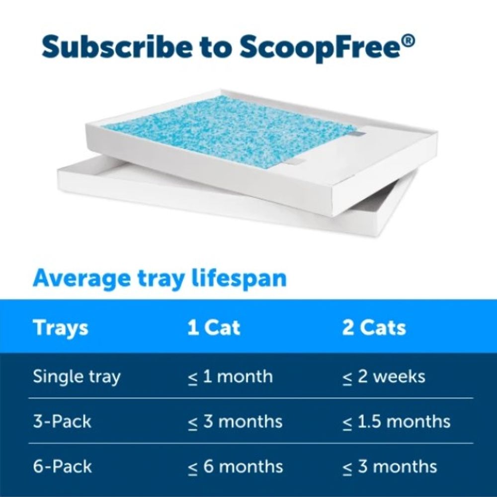 PetSafe, ScoopFree Blue Disposable Crystal Litter Tray, 1 pk