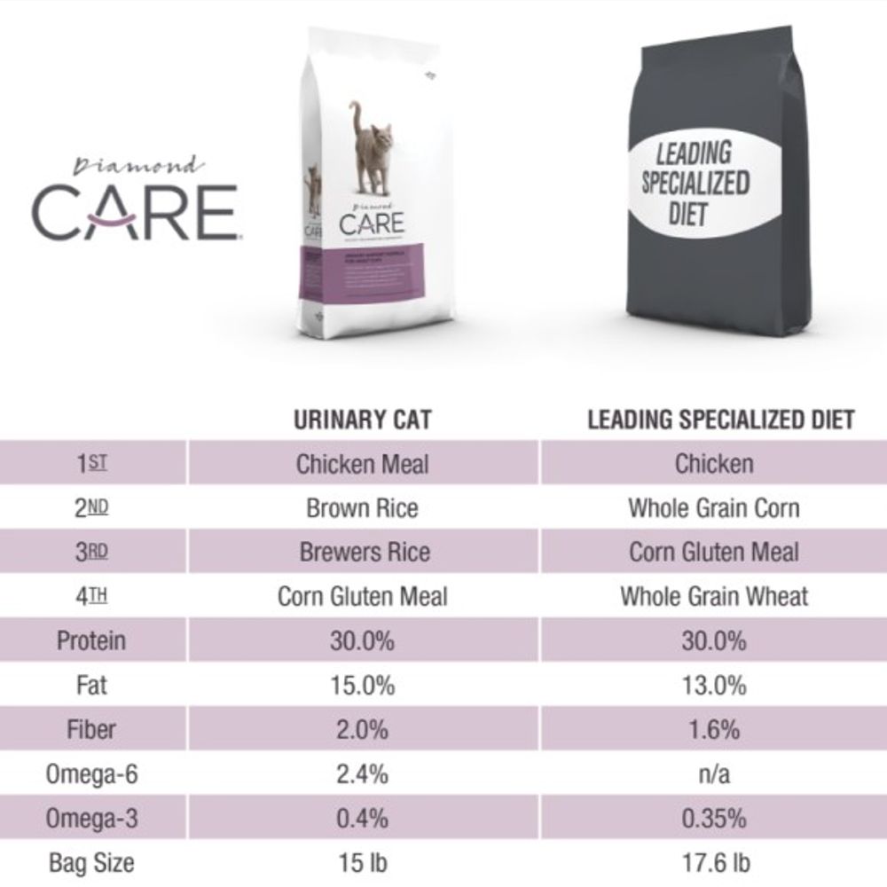 Diamond Care, Urinary Support Formula Food for Adult Cats