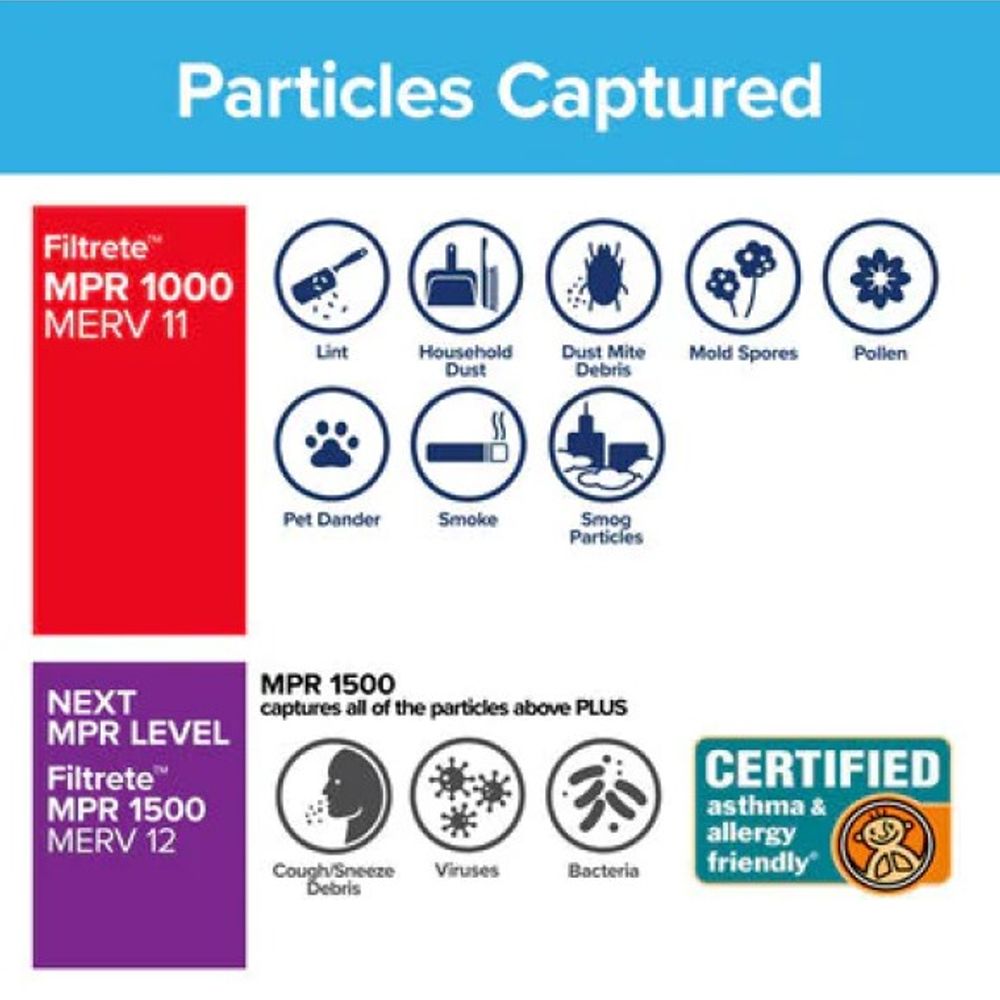 Filtrete, Red 1000 MPR Allergen Defense Filter, 16" x 20" x 1"