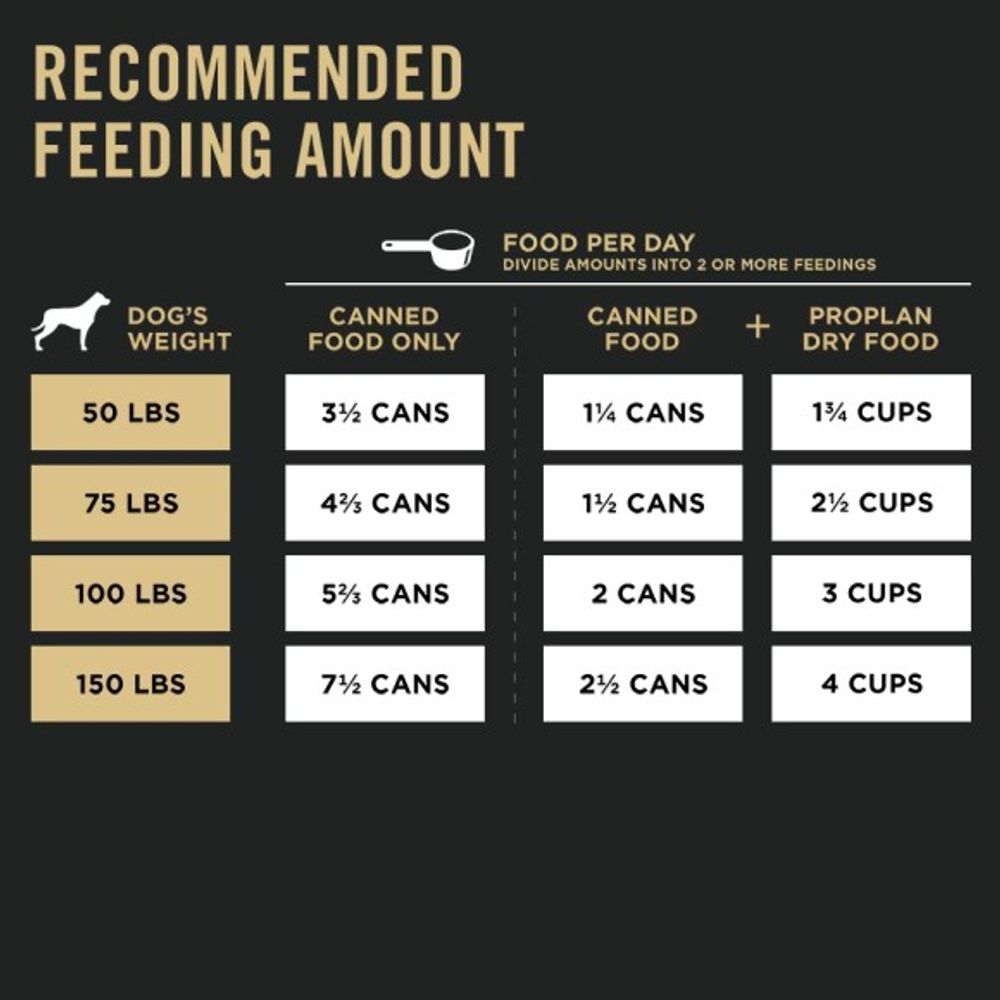 Purina Pro Plan, Adult Large Breed Chicken & Rice Entree Chunks in Gravy Wet Dog Food, 13 oz