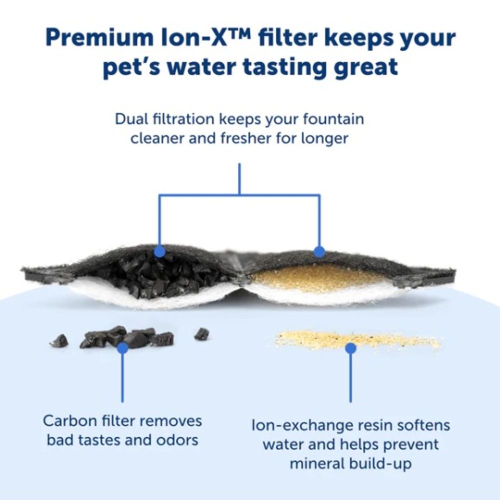 PetSafe, Ion-X Pet Fountain Filters, 4 pk