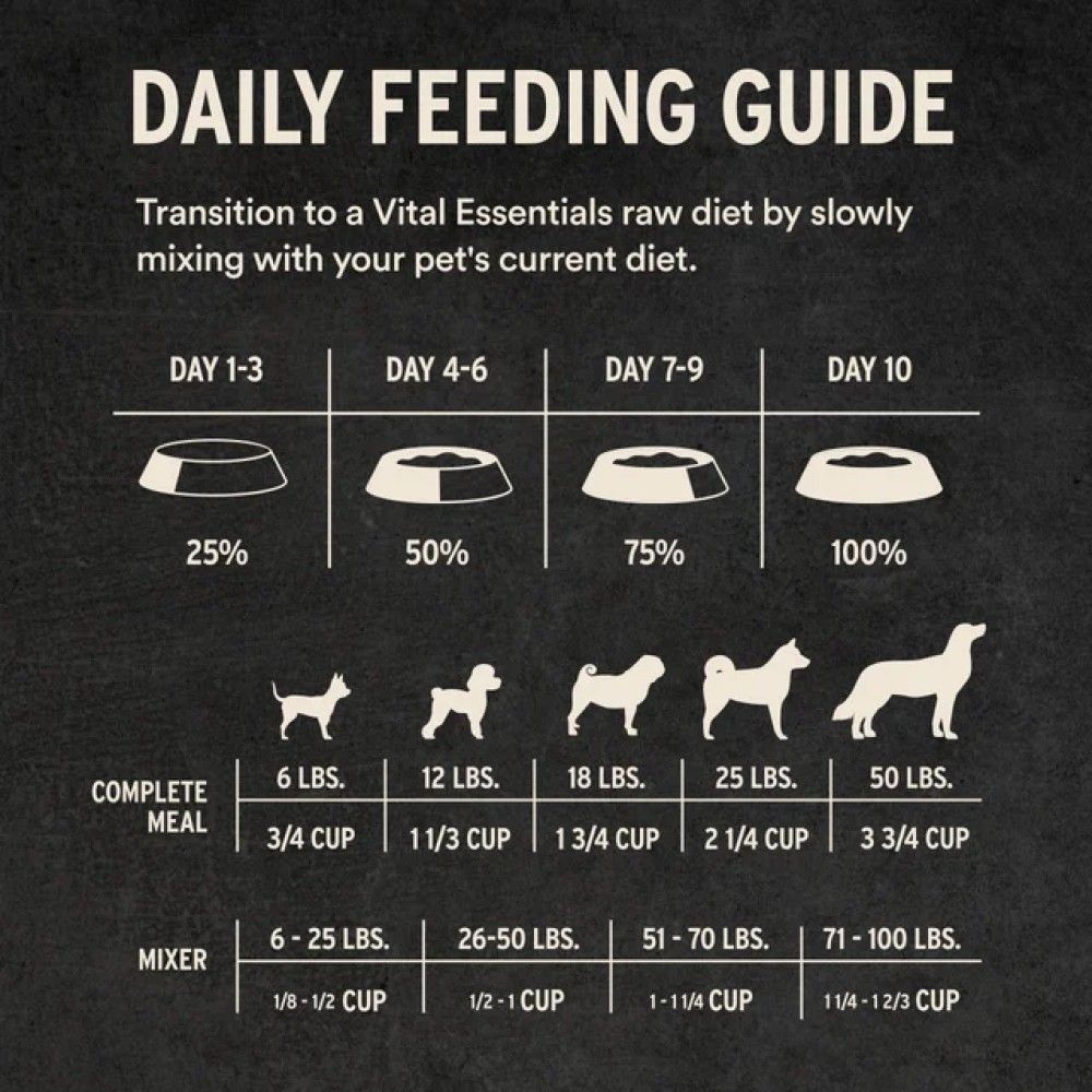 Vital Essentials, Freeze-Dried Raw Rabbit Entree Mini Nibs, 5.5 oz