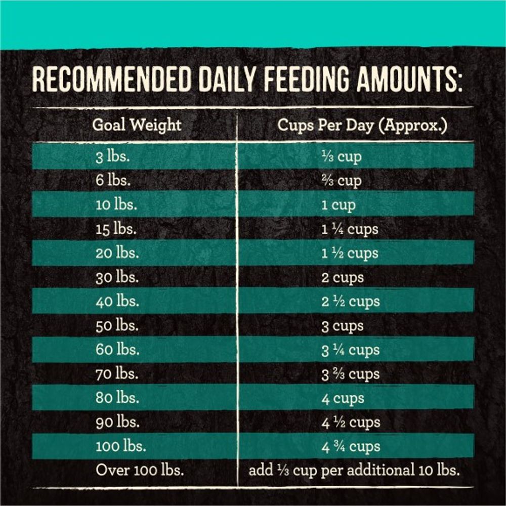 Merrick, Backcountry Raw Infused Game Bird Recipe Dog Food